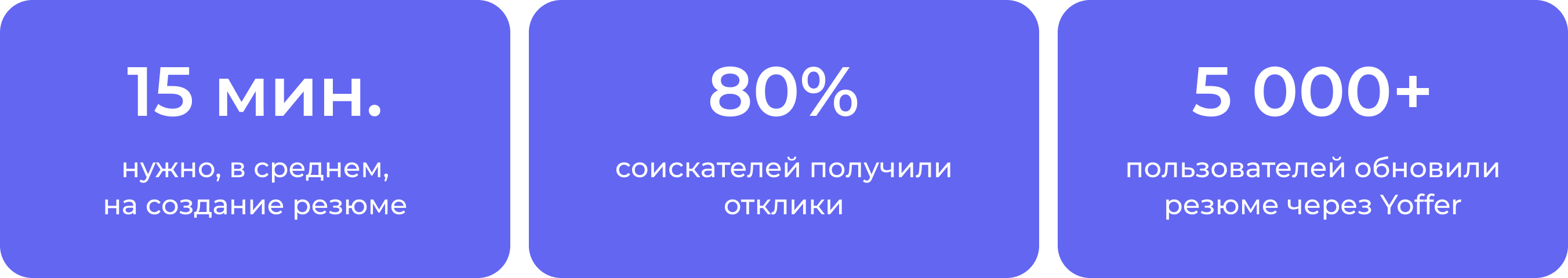 Результаты Yoffer