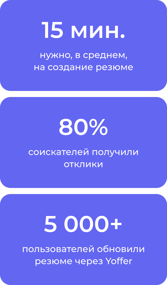 Результаты Yoffer